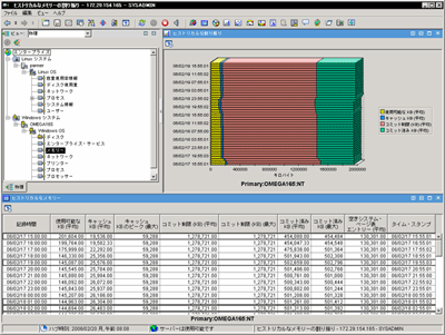 利用状況データをTEPに表示させた例