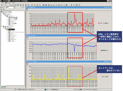 TEPによるボトルネック解析