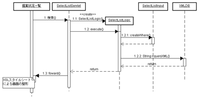 提案状況一覧機能構成