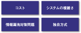 検疫ネットワークシステムにおける現状の課題