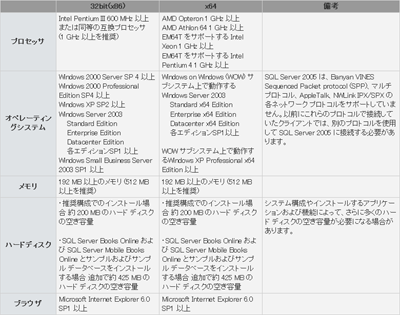 Express Edition のシステム要件