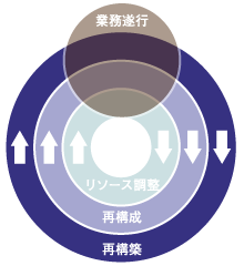BPM4つのアクティビティ