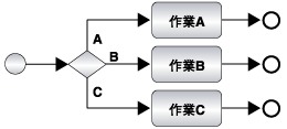 レベル1の状態