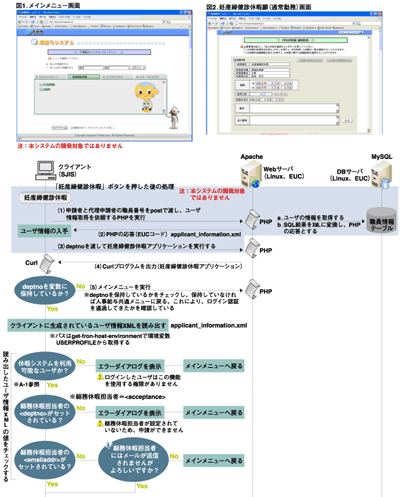 休暇システムの仕様書