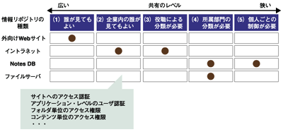 情報の公開範囲