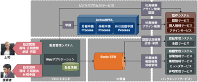 勤怠管理システムの概要図