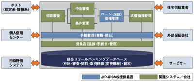 システム関連図
