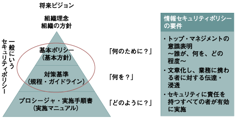 情報セキュリティ管理に関連する文書の体系