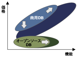 価格と機能のバランス