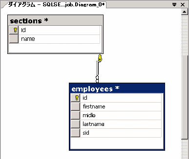リレーションの表示