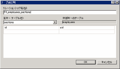 リレーションの設定
