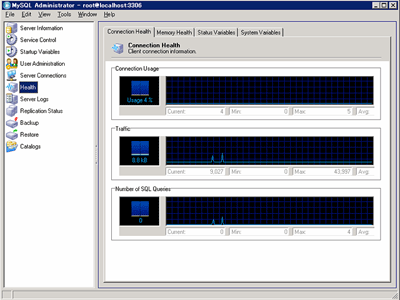 MySQL Administratorによるモニタ