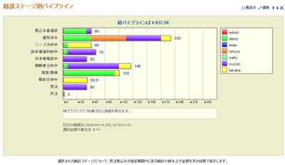 商談パイプライン
