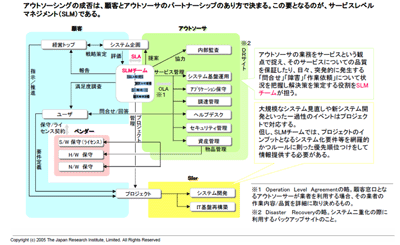 日本総研のSLAの活用/出所:日本総研資料