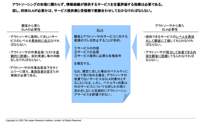 SLAの必要性/出所:日本総研資料