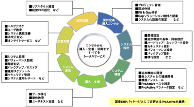 サービス概要