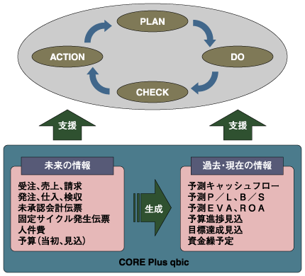 未来可視化会計