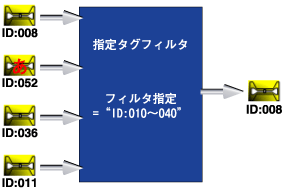 指定タグフィルタ