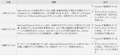 各オブジェクトの説明