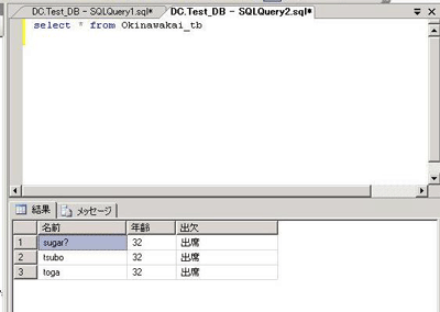 フェイルオーバー後のレコードの参照