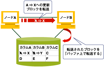 キャッシュフュージョン