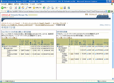 SQLチューニング・アドバイザの推奨提示画面例