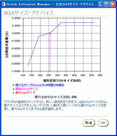 SGAサイズ・アドバイス
