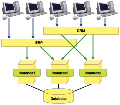 サービスでの接続イメージ