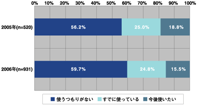 Linuxについての考え