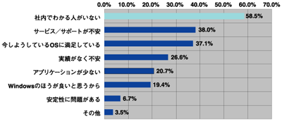Linuxを使うつもりがない理由
