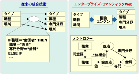推論可能
