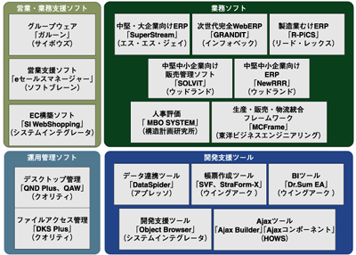 MIJSコンソーシアムの各社製品連携