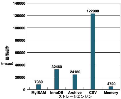 LOAD文試験の結果