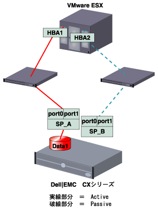 HBA/SPのPathの1:1
