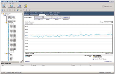 1台のブレードで測定されたESX性能