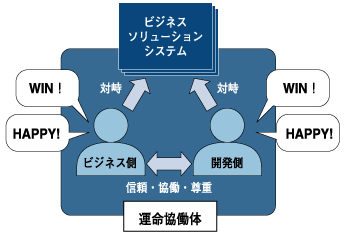 運命協働体