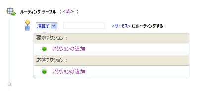 ルーティングテーブル