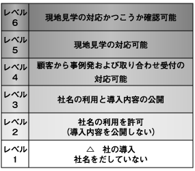ベンダー事例のリファレンス性