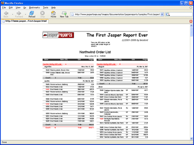 データベースの出力を帳票に変換する「JasperReports」
