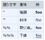 装飾の表示例