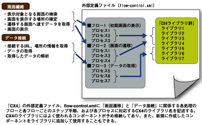 外部定義ファイルを利用