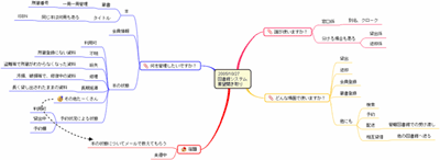 アイデアの見える化（JUDEによるMind Mapの例）