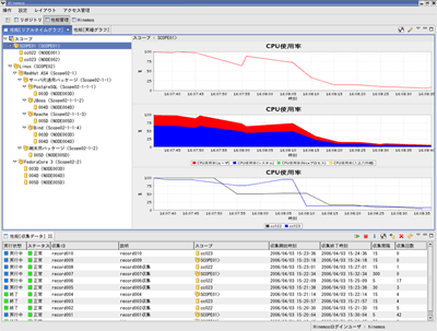 性能管理グラフ表示