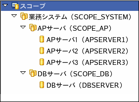 スコープツリー