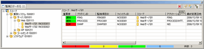 Webサーバ01のステータス