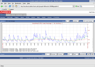 グラフ表示の例