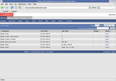MySQLテンプレートで取得した監視値の確認