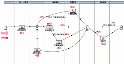 シミュレーション設定イメージ