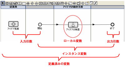 変数のスコープ