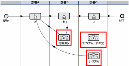 グラブ機能